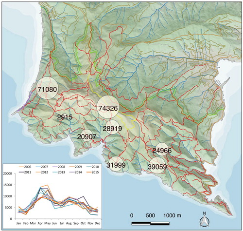 Figure 6. Map of visits along the trails of the Park: ideogram of the number of passages recorded by the stations in 2015. The graph shows the monthly number of passages recorded at the station of Pietre Strette between 2006 and 2015.