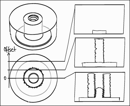 Figure 12. Section offset