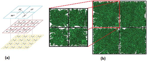 Figure 2. Hierarchy of geo-cells and the HPPR method. (a) different levels of the quad-tree formed by a hierarchy of geo-cells. (b) HPPR applied over two consecutive geo-cell levels: bordering segments, in white, are discarded and subjected to a new region-growing procedure.