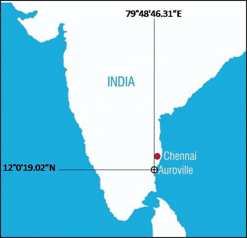 Figure 1. Location of the city of Auroville.