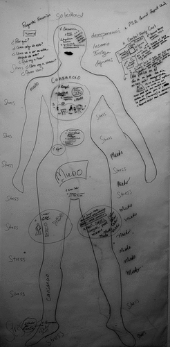 Figure 4. “Everything takes its toll on the body” – Hermana’s Cuerpo Territorio (Photograph by Nina Franco, reproduced with the research participant’s permission).