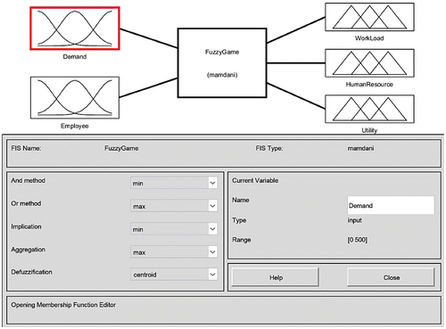 Figure 3. Inputs and outputs of the fuzzy inference system.