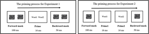 Figure 2 The specific presentation of stimuli during the priming phase differed between Experiment 1 and Experiment 2. In Experiment 1, two stimuli were presented simultaneously, while in Experiment 2, two stimuli were presented sequentially with a duration of 16 ms each.