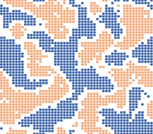 Figure 7. Screenshot from the computerized version of Schelling’s segregation model. The squares represent the living location of the agents. The color of the squares indicates the type of agent living there; there are blue and orange agents. Empty locations are represented by white squares. The simulated world is assumed to be a torus.