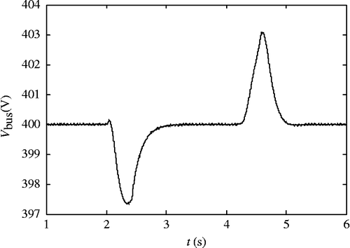 Figure 12 Voltage of the DC bus.