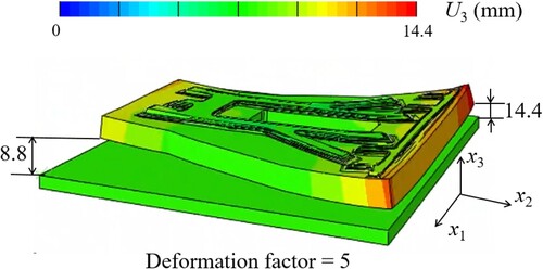 Figure 9. The deformation after the part is fabricated. A scale factor of 5 is applied.