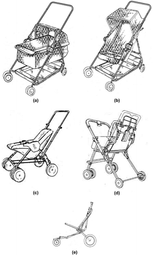 Figure 11. Baby stroller designs in 1989 (Gebhard, Citation1989; LaFreniere, Citation1989; Nakao et al., Citation1989; Yanus, Citation1989).