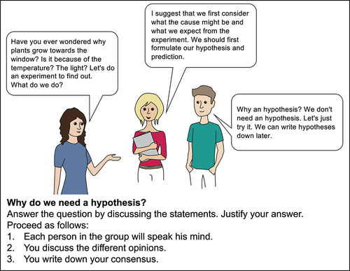 Figure 2. Exemplary concept cartoon ‘Why do we need a hypothesis?’ (Arnold, Kremer, and Mayer Citation2017; translated).