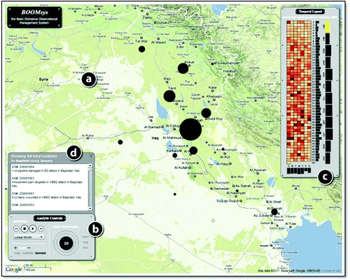 Figure 1. The Basic Ordnance Observational Management System: (http://www.geovista.psu.edu/BOOMsys/). (a) The central map view, showing a set of proportional symbols indicating the frequency of IED incidents for the selected time period; (b) the suite of spatiotemporal analytic controls, including functions for manipulating the map (flexible map browsing and basemap toggling), for controlling the animation (i.e., VCR controls), for changing the temporal binning, and for adding visual benchmarks to the display; (c) an interactive temporal legend based the reruns visualization; and (d) a records list providing metadata and links to each IED incident in the WITS database.