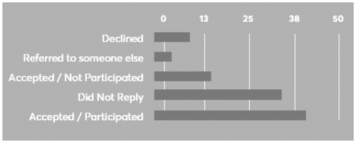 Figure 1a. Attribute: Response.