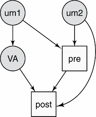 Figure 1. A causal graph made with the plotmat function of the R package diagram (Karline Soetaert Citation2014).