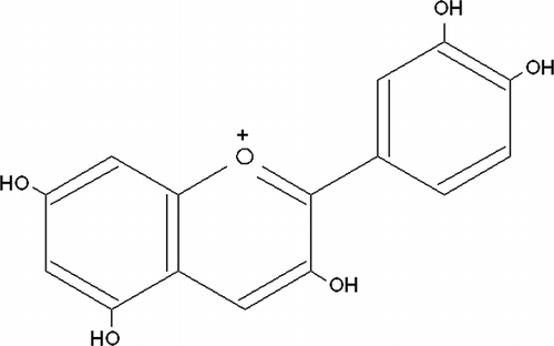 Figure 2 General structure of Cyanidin in kokum. (Source: Wrolstad et al.Citation[44]).