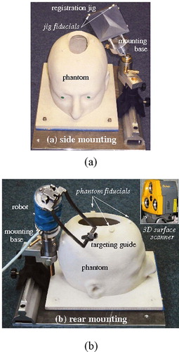 Figure 9. In vitro experimental setup. (a) Front view, with registration jig. (b) Side view with robot. [colour version available online.]