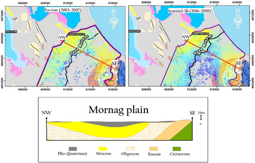 Figure 25. Cross-section profile of Mornag plain showing the geometry of the compressible layers and the structure of this area (‘Source: Gestion des ressources en eau en Tunisie: bilan et perspectives d’avenir’), modified.