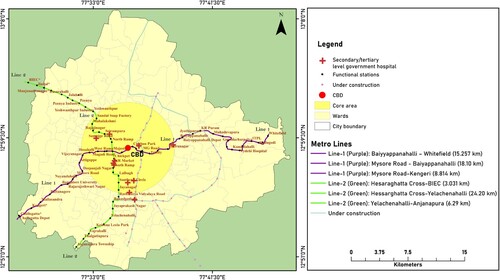 Figure 1. Map of Bengaluru indicating the study sites, location of public healthcare setting and metro routes.