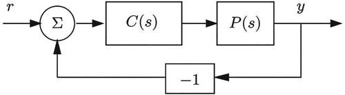 Figure 5. Feedback loop generalised block-scheme.