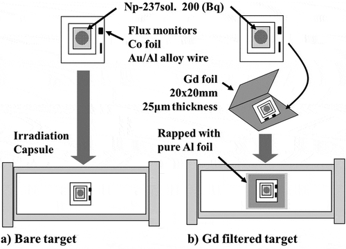 Figure 5. Outline of target compositions.