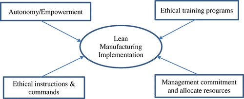 Figure 1. Study model.