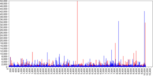 Fig. 6 Trace plot of σLS2 with IG(−1,0)