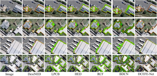 Figure 7. The plot of the final building-edge-detection results generated by DexiNed, LPCB, HED, RCF, BDCN and DCEFE -Net after NMS processing. The red in the figure indicates the building-edge-detection labels, and the green shows the detection results of each model.
