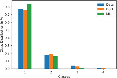 Figure 5. Comparison of LoS prediction results from traditional and the new simulation model.