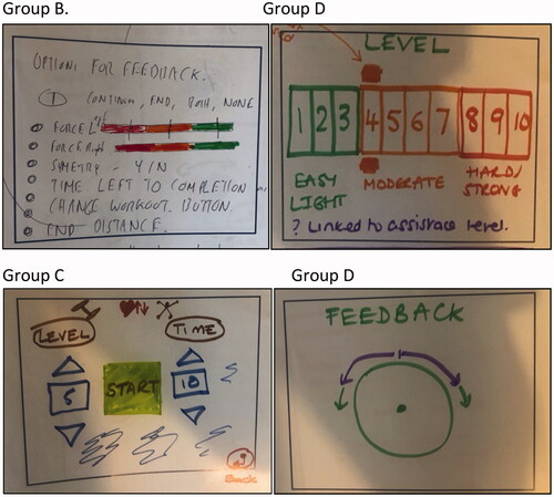 Figure 4. Aesthetic format (left to right: [top]Group B; Group D; [bottom]Group D; Group D).