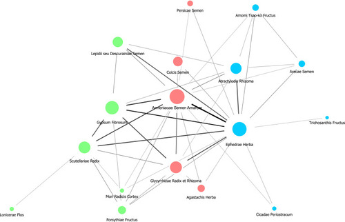 Figure 2 Herb network for moderate stage.