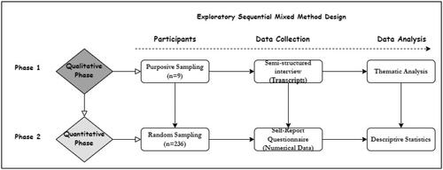 Figure 1. Methodological framework.