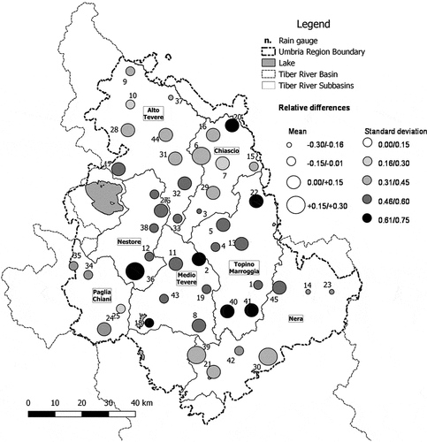 Figure 5. Map of the mean and standard deviation δˉi and σ(δi), respectively, obtained by the relative differences approach for each rain gauge operative in the study area.