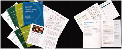 Figure 1. Prototypes used as stimuli in carer and professional consultations; left, samples of the prototype A4 and A5 booklets, showing parallel page formats for discursive texts; right, prototypes for a dementia services directory, record keeping forms booklet and A–Z of symptoms and behaviours.