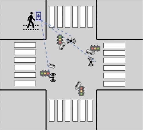 Figure 1. Proposal of camera and smart traffic lights installation in an intersection.