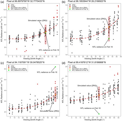 Figure 5. Scatterplots of radiance by zenith angle from Jan 1, 2020, to Mar 2, 2021, in random four pixels in the study area. The red box indicates the radiance values on dates that have a similar viewing zenith angle as Feb 16, 2021.