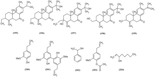 Figure 10. Diterpenoids and some of the essential oil major compositions of Scrophularia species.