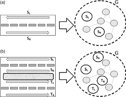 Figure 4. Generating the nodes of graph G: (a) simple street; (b) street with median.