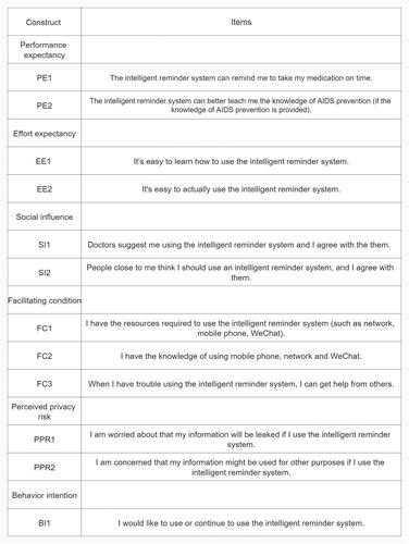 Figure 2 Questionnaire.