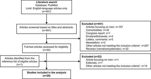 Figure 1 Flowchart of the included studies.