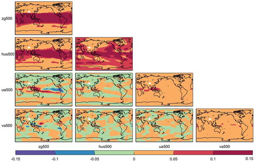 Figure 3. Global spatial distribution of monthly averaged uncertainty and its cross-variable dependence (EVd) for standardized climate variables of geopotential height (zg), specific humidity (hus), eastward wind (ua), and northward wind (va). The maps are for the first ensemble of scenario RCP2.6 using model CSIROI-MK3-6-0. The main diagonal shows the error variance for each variable and the lower triangle the EVd values.