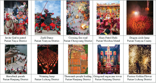 Figure 2. Putian Nanyang Plain ritual activities.