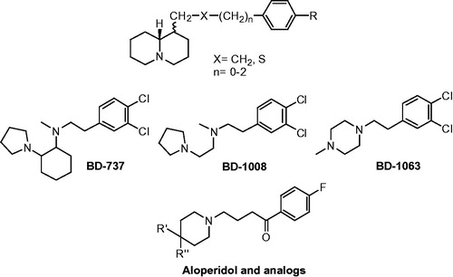 Figure 5. Some arylalkyl amines with high affinity for sigma-1 receptor.