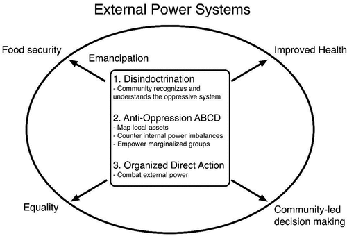 Figure 2. Augmentations to the ABCD Model to Target External Power Systems.