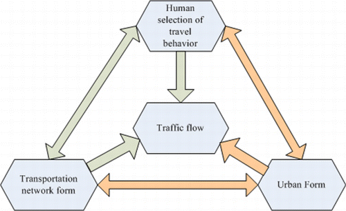 Figure 2. Schematic diagram illustrating the study principles.