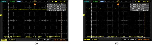 Figure 30. (a) Output voltage obtained by low duty cycle PWM signal, (b) Output voltage obtained by high duty cycle PWM signal.