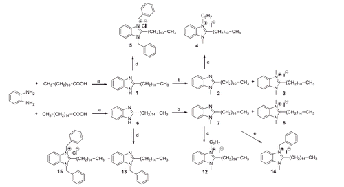 Scheme 1. Reagents and conditions: (a) 145 °C, N2, 24 h; (b) CH3I, THF, K2CO3, 40 °C, 76 h; (c) C3H7I, THF, 24–60 h; (d) C6H5–CH2–Cl, THF, K2CO3, N2, reflux, 60 h; (e) C6H5–CH2–Cl, THF, N2, reflux, 80 h.