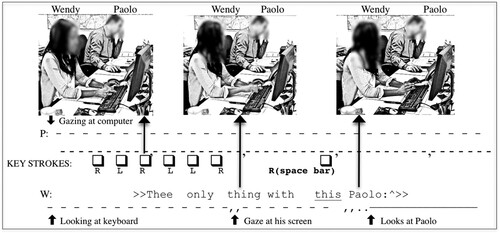 Figure 2. The initiation of talk in extract 1.