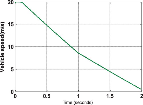 Figure 10. The vehicle speed and its estimation over a non-uniform condition road.