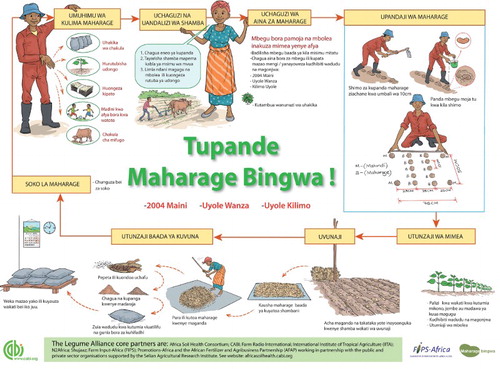 Figure 1. Copy of Agro-dealer poster (in Kiswahili).