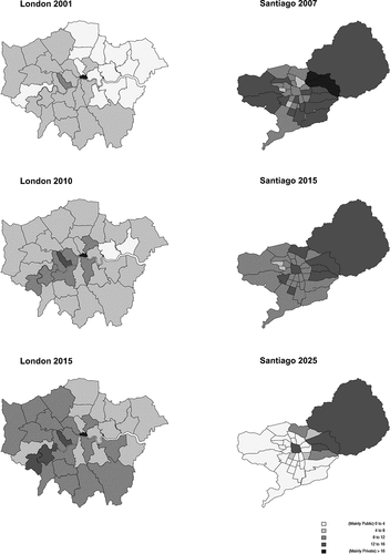 Figure 2. Trends of privatisation in London (boroughs) and Santiago (municipalities).