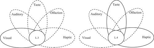 Figure 5. First Configurations for low satisfaction.