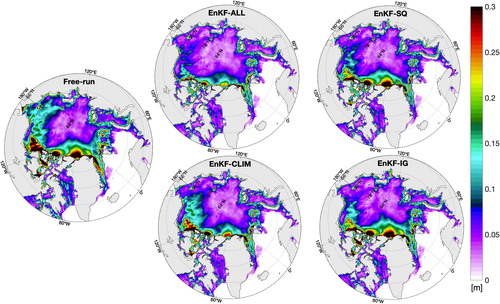 Fig. 7. Maps of time-averaged prior RMSE for SIT obtained using: EnKF-ALL (top left), EnKF-SQ (top right), Free-run (center left), EnKF-CLIM (bottom left) and EnKF-IG (bottom right). Averaging is done over the period of experiment, i.e. from November 2014 to March 2015.