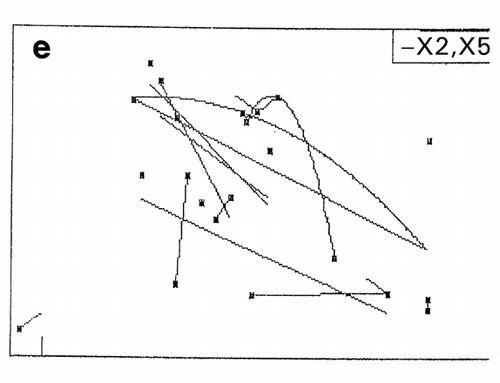 Figure 7. Effect of trend‐curve drawing by ignoring factors in RCO mapping during RCO optimization of high‐pressure treatment of an enzyme.